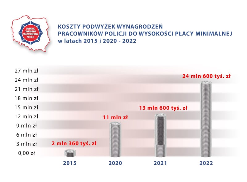 I znowu o płacy minimalnej