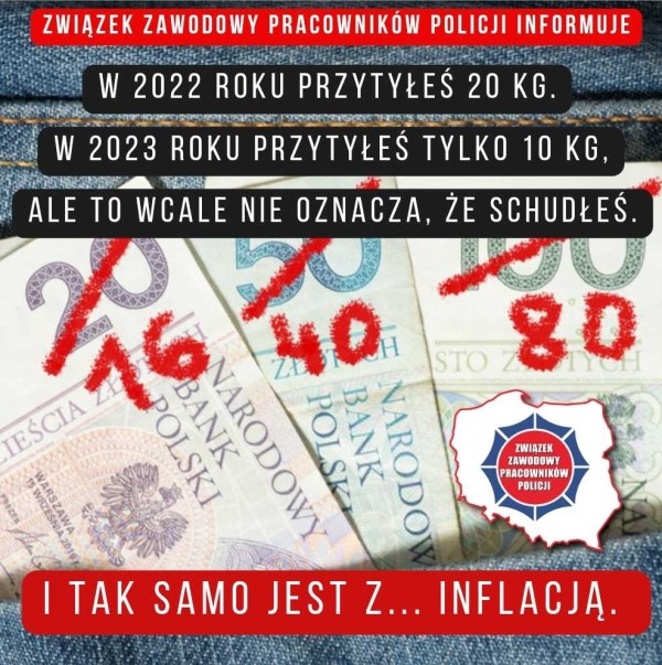 Inflacja a podwyżki wynagrodzeń