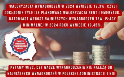 Waloryzacja płac w 2024 roku