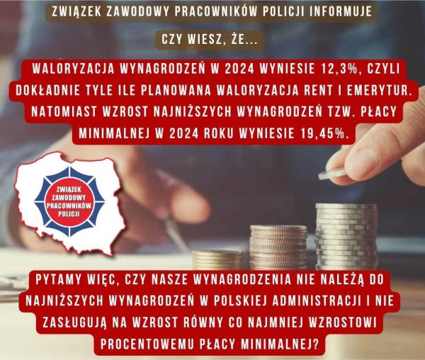 Waloryzacja płac w 2024 roku