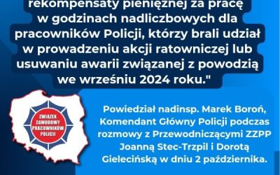 Decyzja o rekompensacie finansowej za nadgodziny