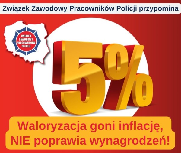 Waloryzacja płac w lutym